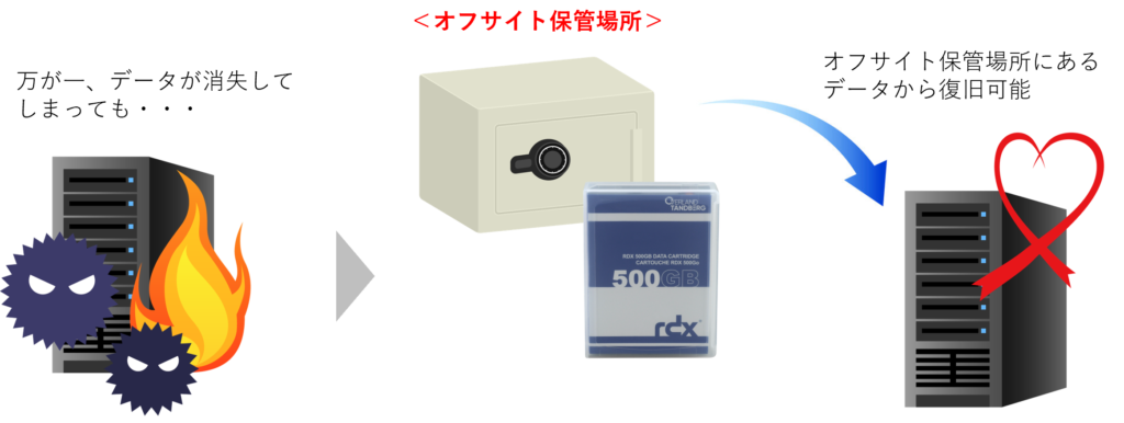 RDX(Removable Disk Exchange system) | SOLUTIONS11 RDX(Removable Disk Exchange system) | SOLUTIONS11